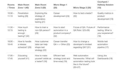 Testival Conference topics