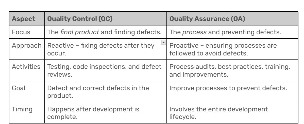 quality assurance vs quality control comparison