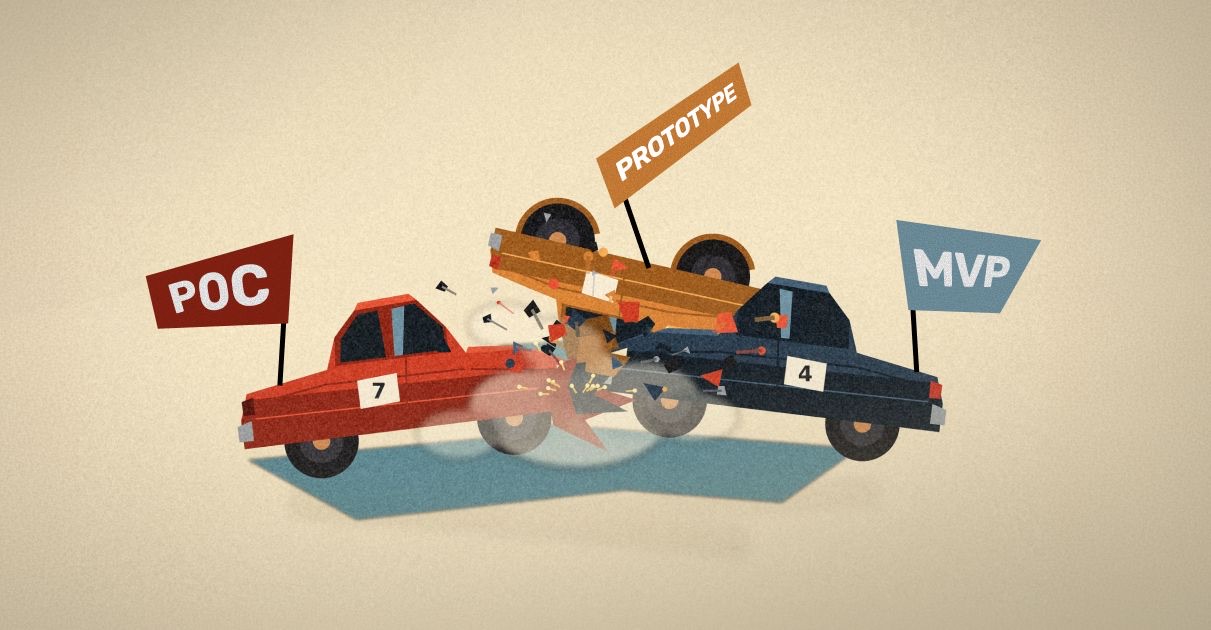 Illustration of POC, Prototype, and MVP represented as cars in a crash, highlighting a comparison of which approach reduces product risk fastest.